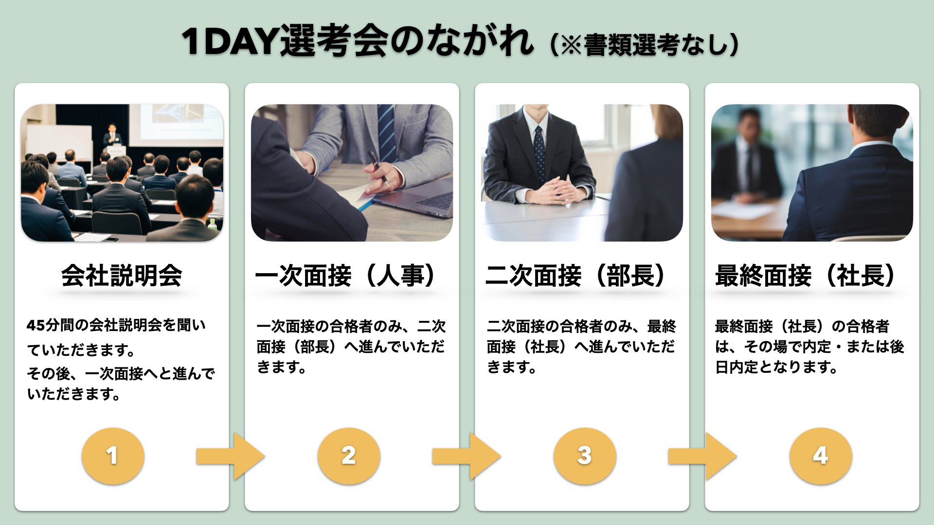 1DAY選考会_総研グループ_20251108.001
